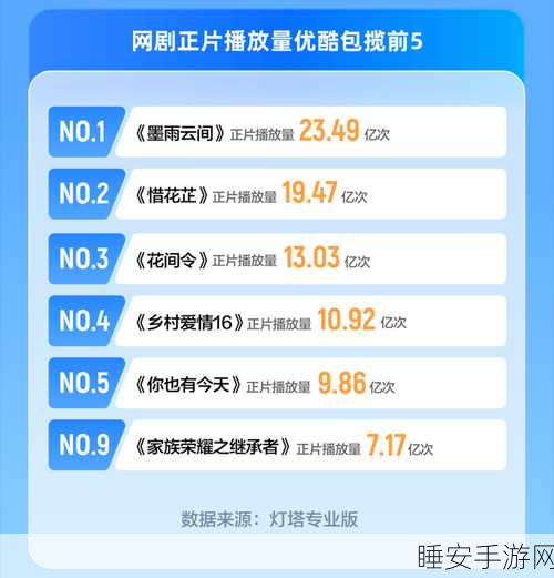优酷爆款不断却深陷吐槽,能否重回行业前三?