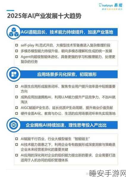 2025 年企业数据与 AI 的震撼趋势,智能体、平台与登月计划大揭秘