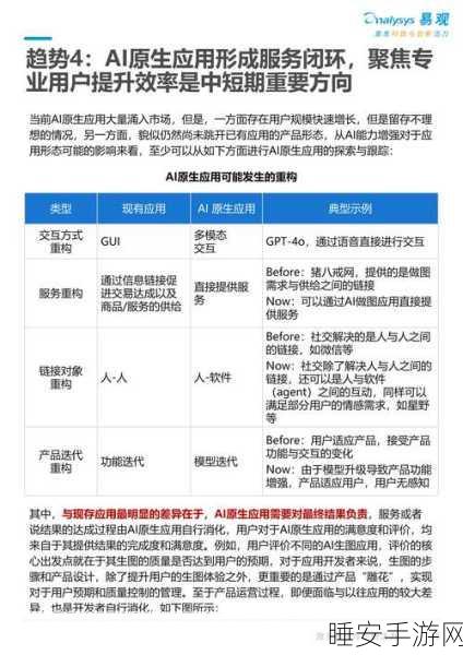 2025 年企业数据与 AI 的震撼趋势,智能体、平台与登月计划大揭秘