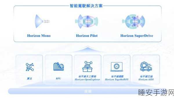 惊爆！地平线成功通过聆讯，上市敲钟近在咫尺