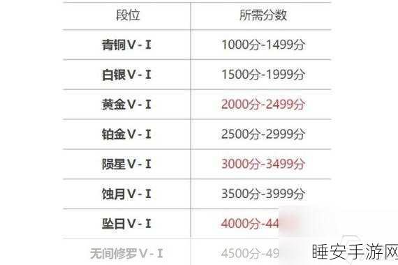 永劫无间，多数玩家段位之谜大揭秘