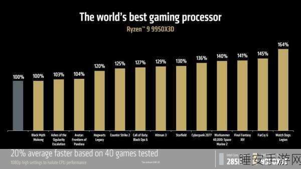 AMD 锐龙 9 9955HX3D 震撼登场，性能风暴即将来袭！