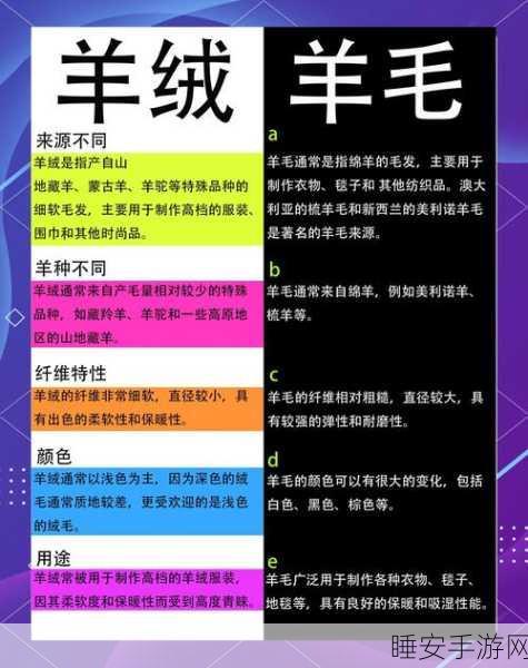 20 分钟狂揽 7000 万!揭秘羊毛群背后的秘密