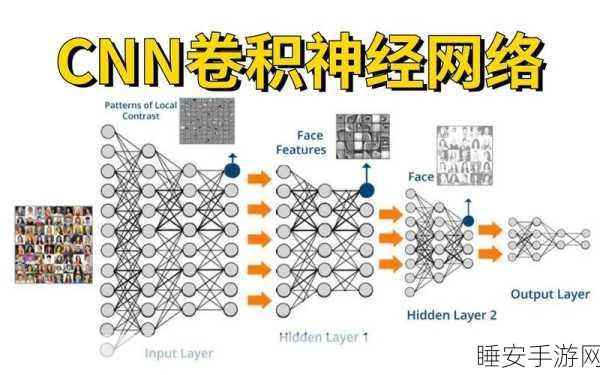 手游AI技术揭秘,卷积神经网络VS BP神经网络,谁更胜一筹?