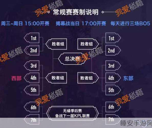 王者荣耀晋升秘籍，解锁段位奖励与全方位保护机制详解