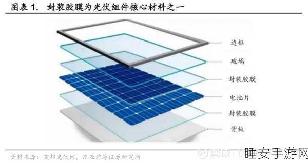 手游创新技术,红外LED如何助力太阳能电池EVA胶膜加热,提升游戏体验?