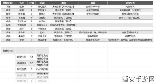 武林外传手游,精炼石获取秘籍大公开