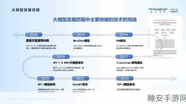2024 大模型,烧钱到赚钱的惊人转折探秘
