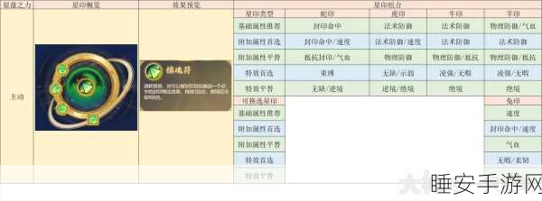 梦幻西游手游方寸抗性飙升秘籍
