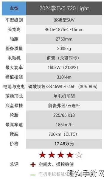 手游圈跨界趣闻，起亚车灯故障竟成手游灵感，74469辆汽车召回背后的创意火花