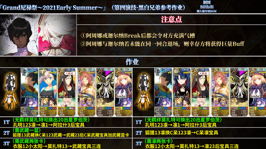 FGO尼禄祭复刻,王者归来全攻略,国服副本配置与奖励机制深度解析
