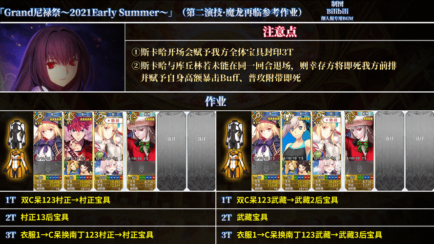 FGO尼禄祭复刻,王者归来全攻略,国服副本配置与奖励机制深度解析