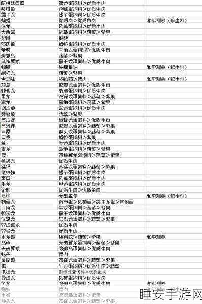 方舟生存进化 V207 版洗技能点神药配方大揭秘