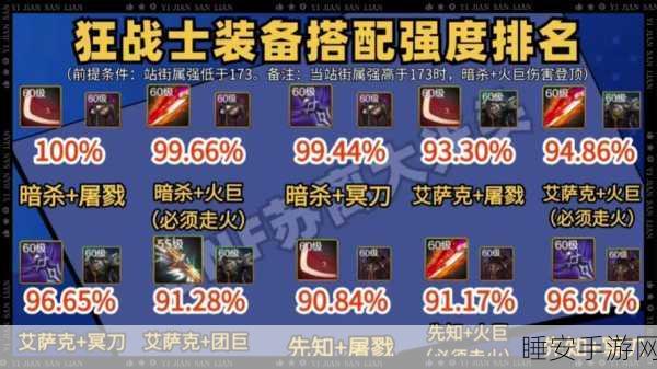 DNF 终极对决，悲鸣戒指 VS 迷离戒指，谁是王者？