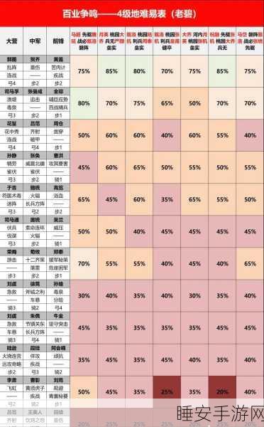 2024 年率土之滨百业争鸣，方略抉择秘籍与顶级策略全解