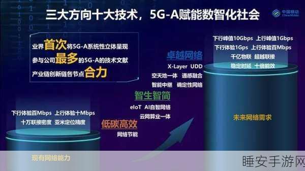 移动公司 5G 网络服务免费,产业链发展与技术创新迎重大契机