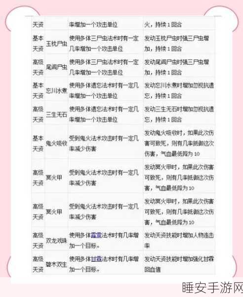 大话西游 2 血法女人的孩子天资选择秘籍
