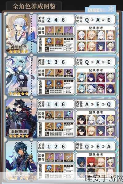 原神冰系角色培养攻略，谁才是你的最佳选择？
