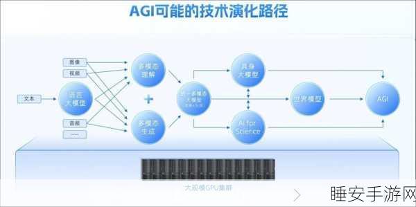手游革新！开源医疗大模型Llama3-Aloe-8B-Alpha赋能游戏健康系统