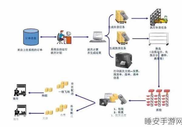 手游界技术革新,DC伺服电机如何助力游戏系统稳定性大提升