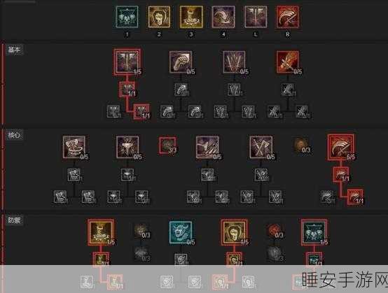 暗黑4游侠加点全攻略,解锁极致战斗力的独家秘籍与实战技巧