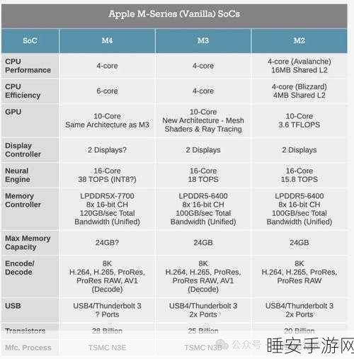 台积电3纳米技术革新，手游芯片成本十年激增三倍！