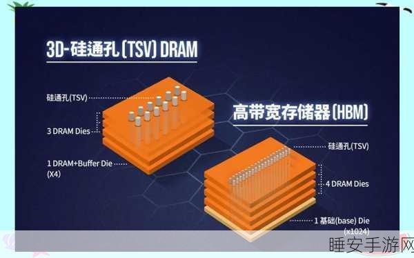 重大突破!三星 HBM3E 供货大客户,美光股价惨跌
