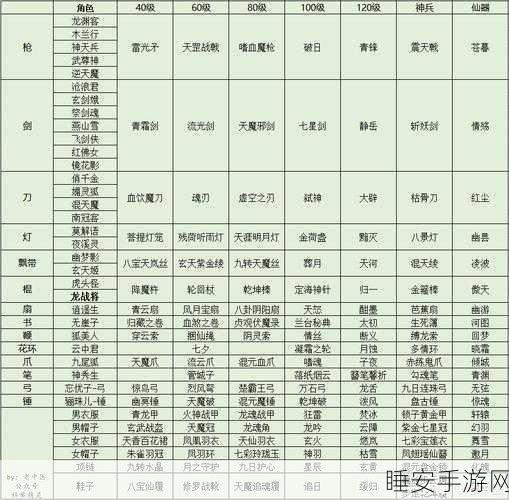 大话西游手游,新手必备的超详细引导秘籍