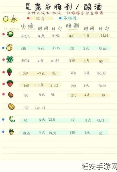 星露谷物语,揭秘酿酒致富秘籍,哪种作物最赚钱?