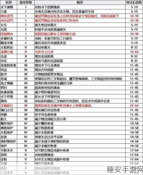 我的世界 15 周年大更新，附魔洗涤秘籍全解析