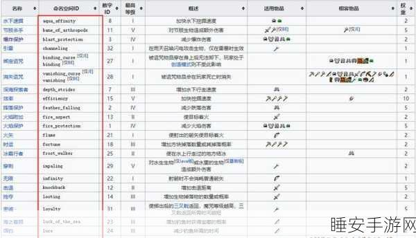 我的世界 15 周年大更新，附魔洗涤秘籍全解析