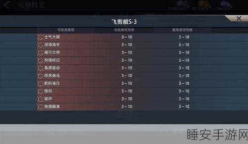 巅峰战舰，极速升级秘籍——军港跃升攻略