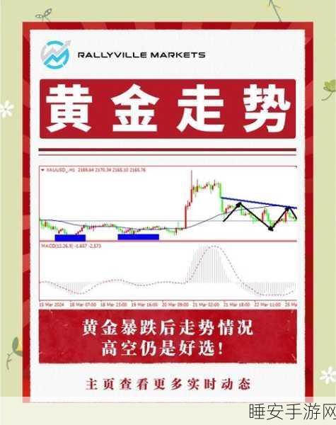 黄金空头凶猛来袭,目标锁定 25X0!多空策略大揭秘
