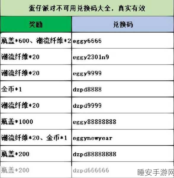 蛋仔滑滑超全最新兑换码大揭秘,玩家必备秘籍!