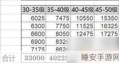 原神满级后经验去向揭秘,冒险60级溢出经验奖励大放送