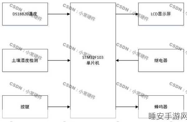手游硬件新突破，STM32F4驱动的创新集中润滑系统设计揭秘