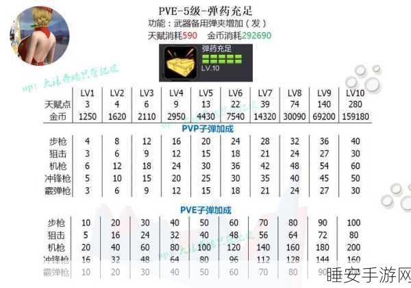 穿越火线手游深度解析,揭秘天赋点数查看与利用策略