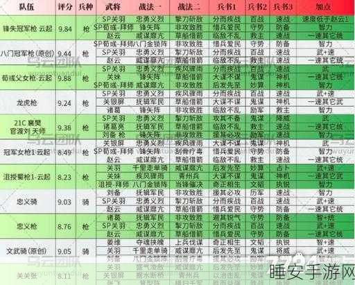 三国志战略版 2025 年无敌 T0 阵容大揭秘!超强队伍全方位剖析