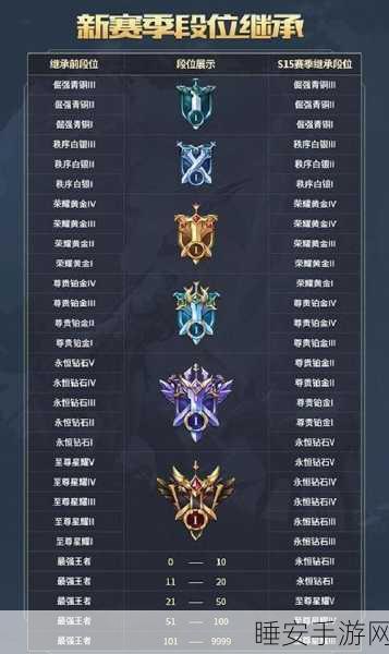 和平精英段位全揭秘,等级划分与最新排行震撼解读
