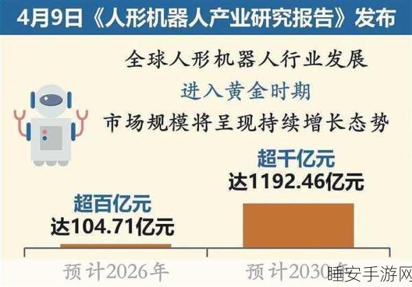人形机器人产业崛起,2026 年规模或超 200 亿!
