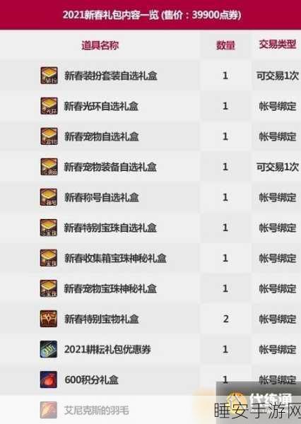 DNF2021新年套装震撼来袭,上线时间、套装详情及活动亮点揭秘