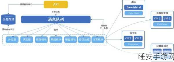 蓝天手游用户数破两千万,同源异构体验引领新潮流,未来路在何方?