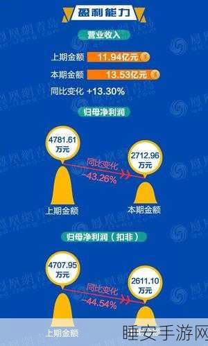 FF财报合规重生,一季度10-Q财报详解及未来展望