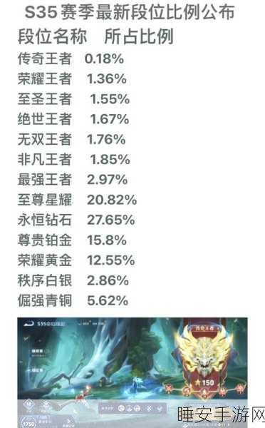 王者荣耀段位全解析,至尊星耀的神秘面纱