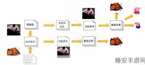 独家秘籍，AI 安全对抗样本实战教程大揭秘