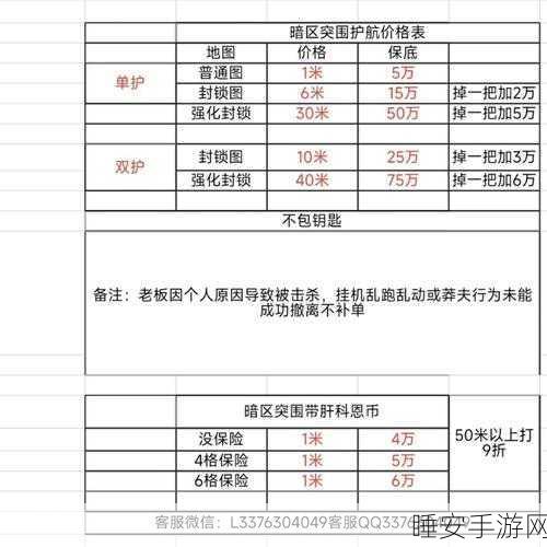 暗区突围会员体验卡能否斩获点券？深度解析