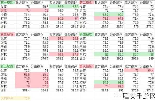 王者荣耀ELO机制深度解析,揭秘匹配背后的秘密算法