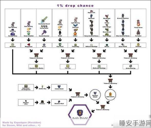 泰拉瑞亚十字盾材料速刷攻略，解锁终极防御的秘密地点