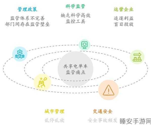 英特尔®至强®6处理器，E-core赋能手游云端渲染，开启游戏新纪元