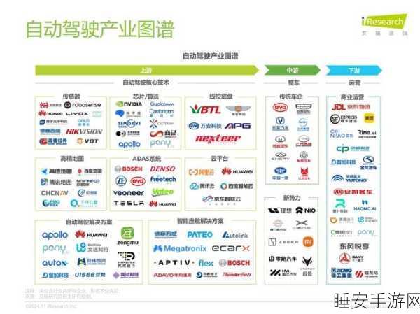 国家发改委力推自动驾驶商业化落地运营,未来出行大变革